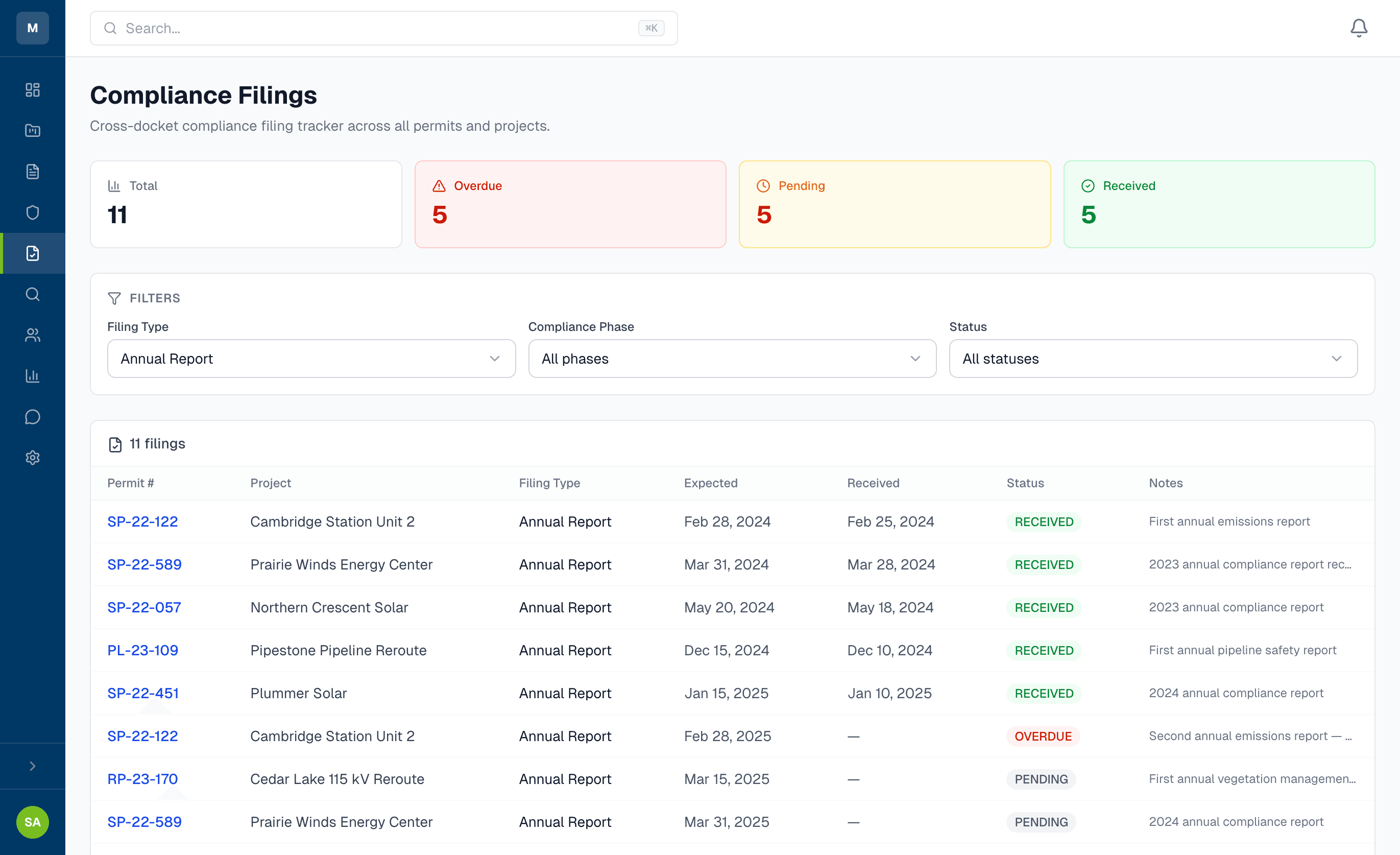 Compliance filings dashboard showing total, overdue, pending, and received counts with filing table